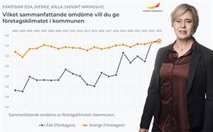 Lokalt f&#246;retagsklimat - s&#229; tycker f&#246;retagarna