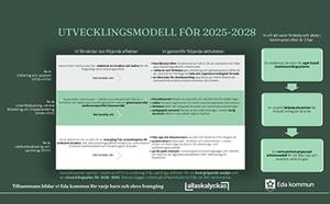 6 miljoner till gemensam utvecklingsresa
