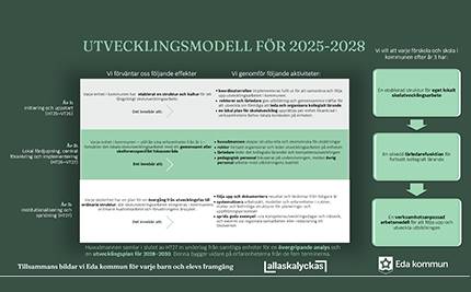 Presentation Utvecklingsmodell Bildning